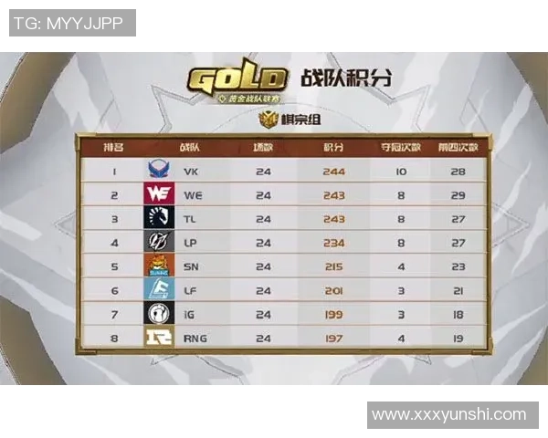 LNG战队在世界冠军杯积分榜中以56分稳居第一名展现强劲实力 LNG战队在世界冠军杯积分榜中以56分稳居第一名展现强劲实力